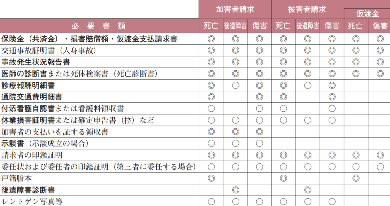 県民 共済 診断 書 コピー 県民共済 診断書 コピー